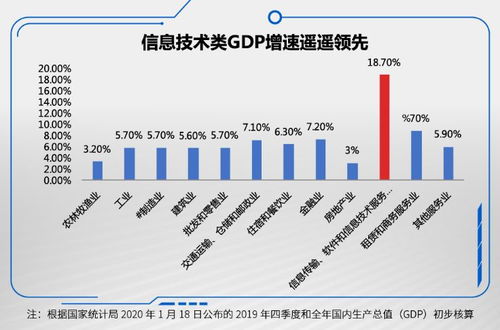 布局未來，逢低上車 海富通科技創新混合下周開售，軟件與信息技術服務引領新機遇