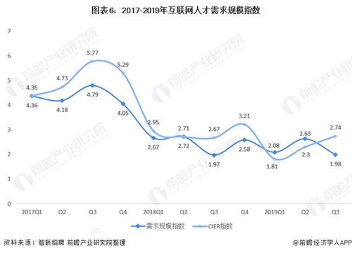 信息傳輸、軟件和信息技術服務業工資水平穩居第一 漲薪背后的深層原因